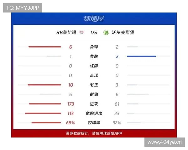 莱比锡能否夺得德甲冠军：球队当前状态与竞争格局对赛季走势的影响分析