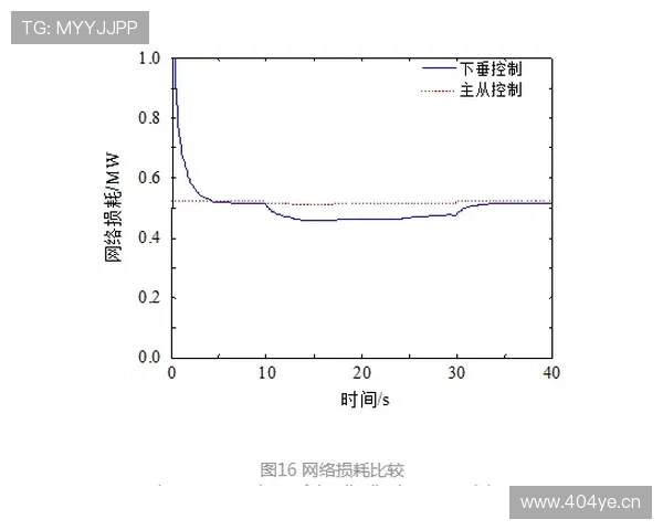 琼阿梅尼表现波动的结构性原因分析