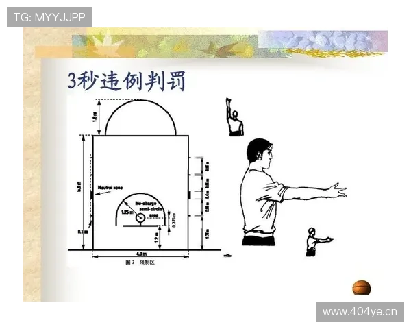 篮球二次起跳规则：详细解读其定义与判定依据
