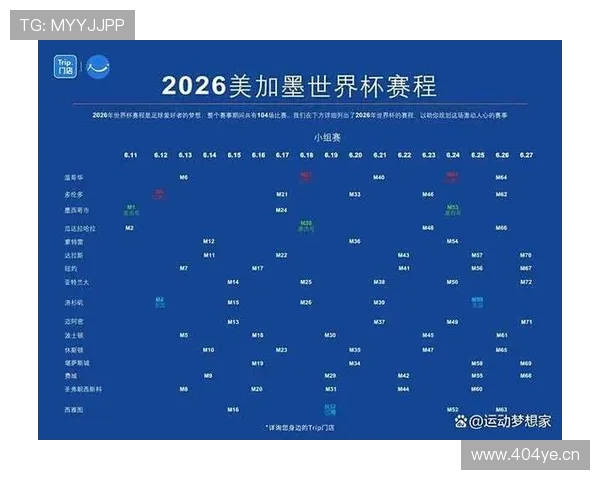 2026世界杯官方淘汰赛晋级规则